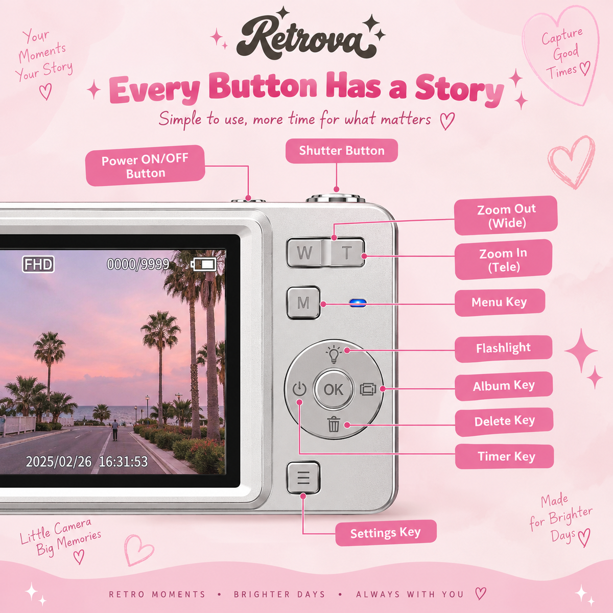 retrovacam™ - Sliding Digital Camera